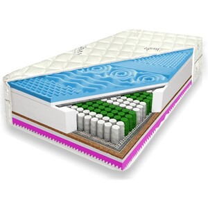 Čo obsahujú taštičkové matrace?